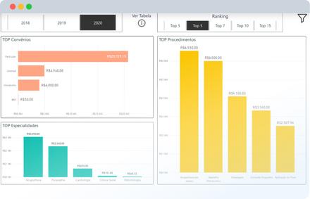 O que é possível fazer com o BI do Clínica nas Nuvens?